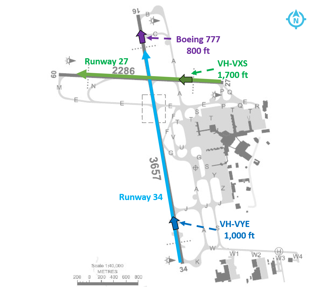 Figure 3: Melbourne Airport diagram showing the location and height of the B777 (purple), VH‑VXS (green) and VH‑VYE (blue) at 1810:52. Source: Airservices Australia, modified by the ATSB
