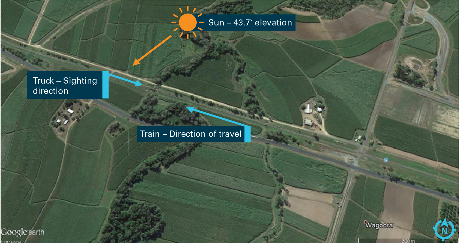 Figure 3: Sun position and sighting direction of truck driver. The sighting direction for the truck driver was towards the east. The sun was almost directly behind the truck driver at an altitude of about 43° above the horizon. Source: Google Earth, annotated by ATSB