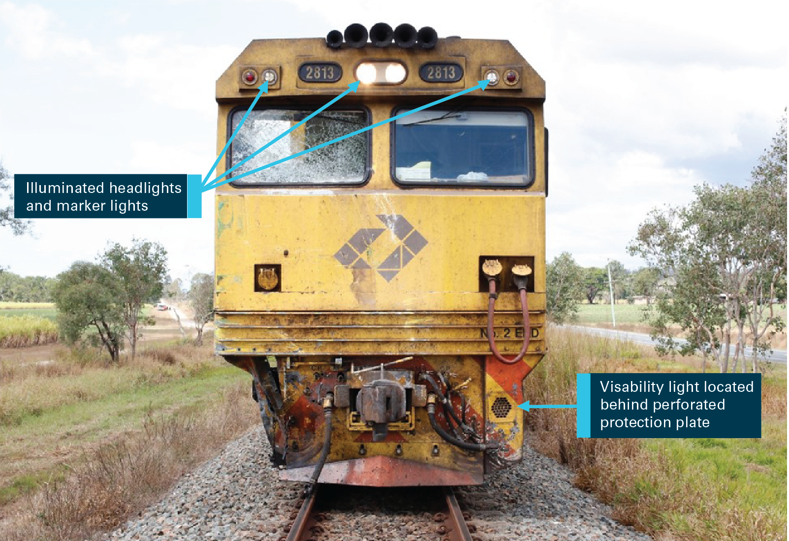 Figure 5: Rail vehicle – Locomotive 2813 (post-collision). To improve conspicuity, the front of locomotive 2813 was painted yellow and its headlights were illuminated. Source: Qld Police