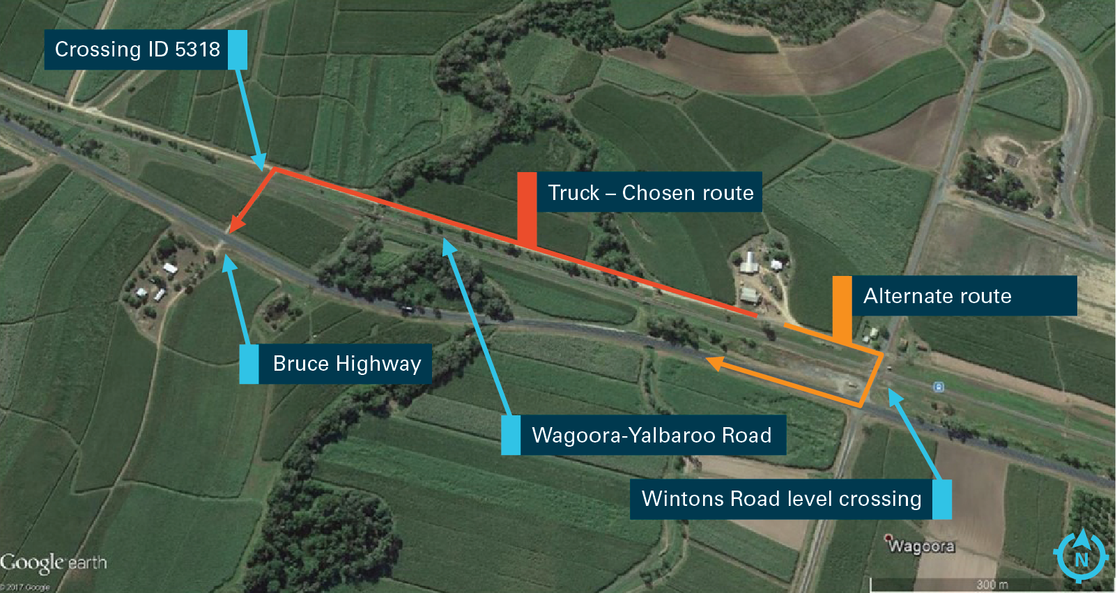 Figure 9: Chosen route (red) and alternative route (orange). The truck was travelling between properties located on the Wagoora-Yalboroo Road and another located on the opposite side of the Bruce Highway via crossing ID 5318. There was a viable and safer alternative for travelling to the intended destination via Wintons Road with active traffic control devices (flashing lights) at the level crossing. Source:  Google Earth, annotated by ATSB