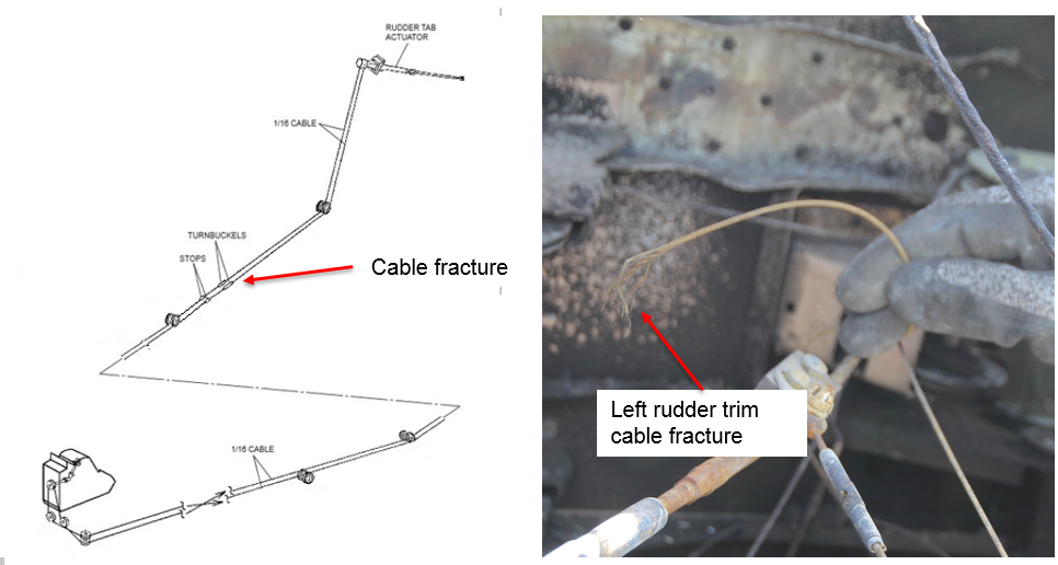 Figure 30: Schematic of rudder trim system showing the approximate cable fracture point (left) and a picture of the left rudder trim cable fracture (right)