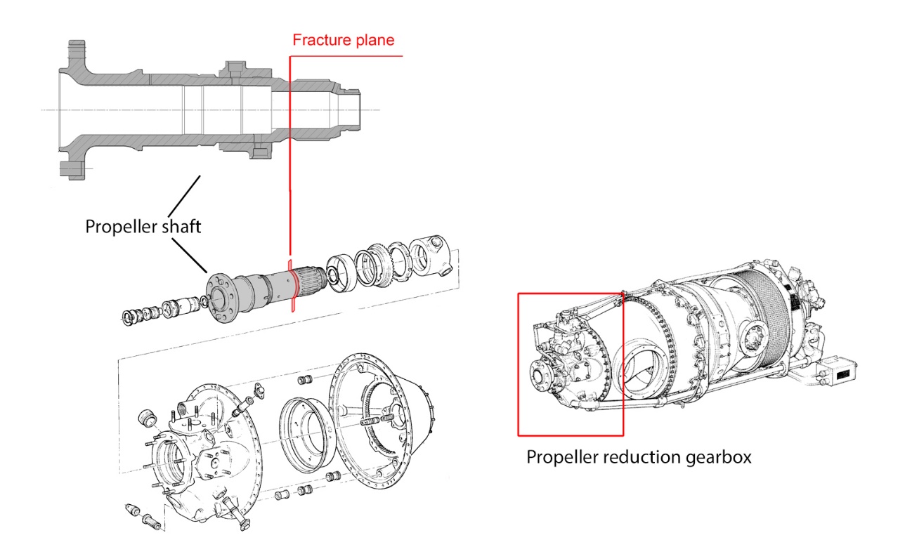 Figure 44: Pratt &amp; Whitney Canada PT6A-42 engine showing the general layout of the RGB in relation to the location of the propeller shaft fracture