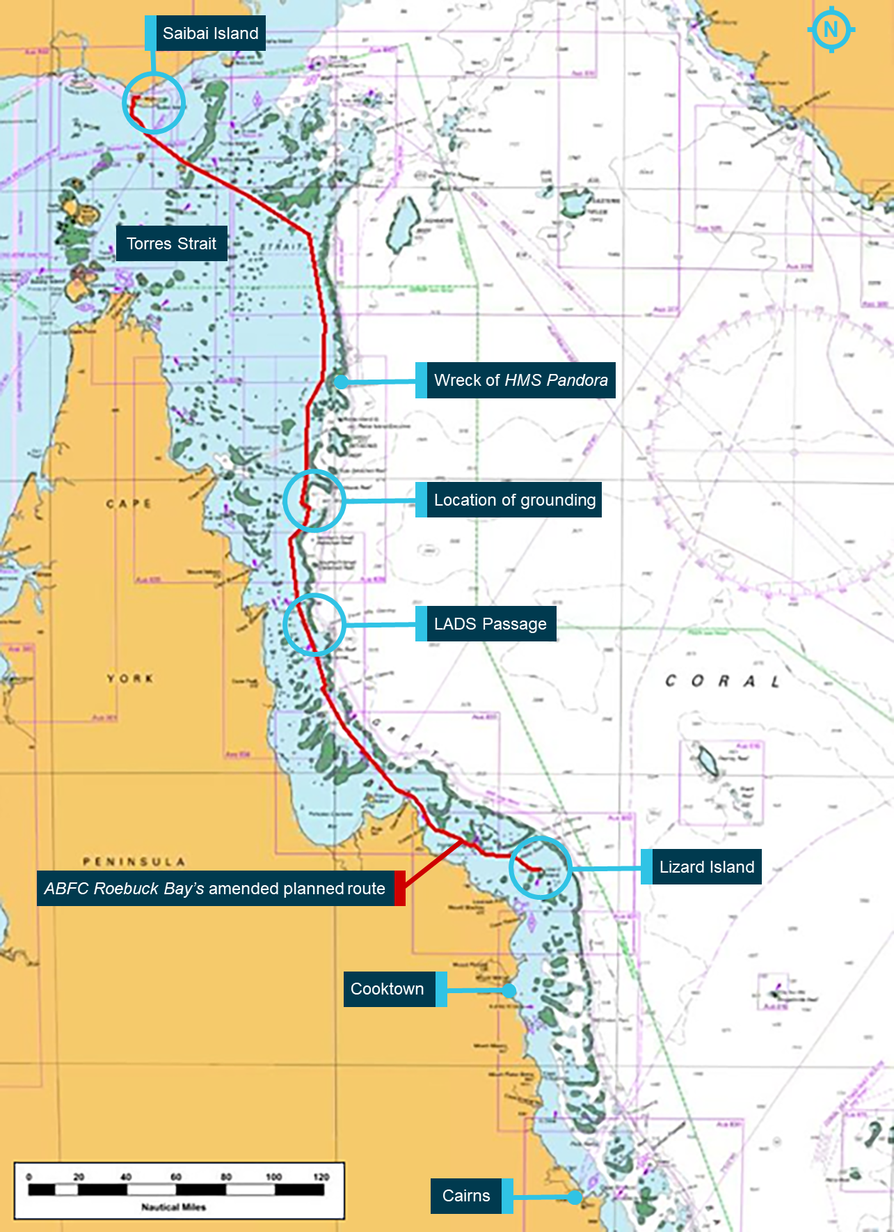 Figure 2: Image from ABFC Roebuck Bay's ECDIS. Image from ABFC Roebuck Bay’s ECDIS display taken after the grounding showing the previously used route and the amended route based on the changed waypoints W19 and W20. Source: Australian Border Force, annotated by the ATSB