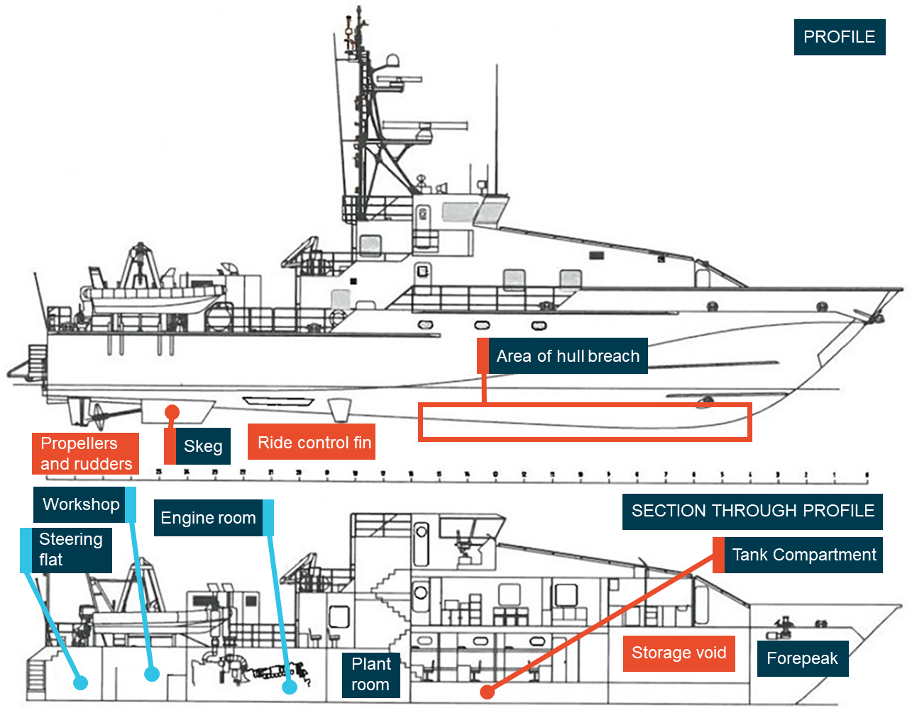 Figure 5: Section of general arrangement plan showing affected spaces. Source: Australian Border Force, modified by the ATSB