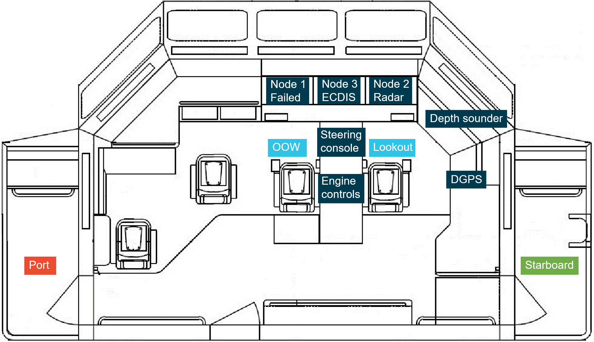 Figure 4: Locations of bridge team members at the time of grounding  Source: Australian Border Force, annotated by the ATSB