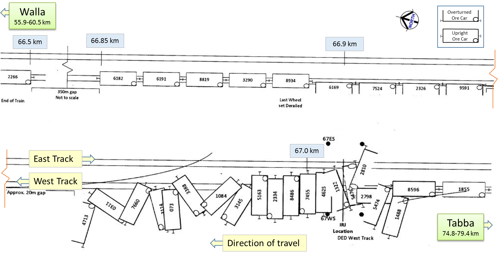 Figure 2: Diagram of the ore cars near the 67.0 km mark. Source: BHP Billiton, annotated by ATSB