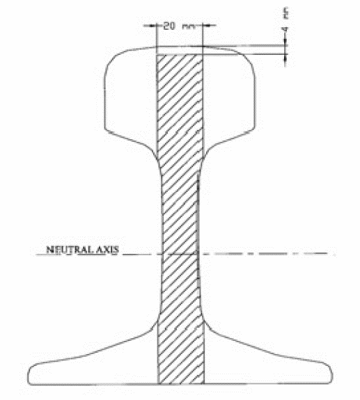Figure 6: Area 0 degrees probe coverage. Source:  Australian Rail Track Corporation