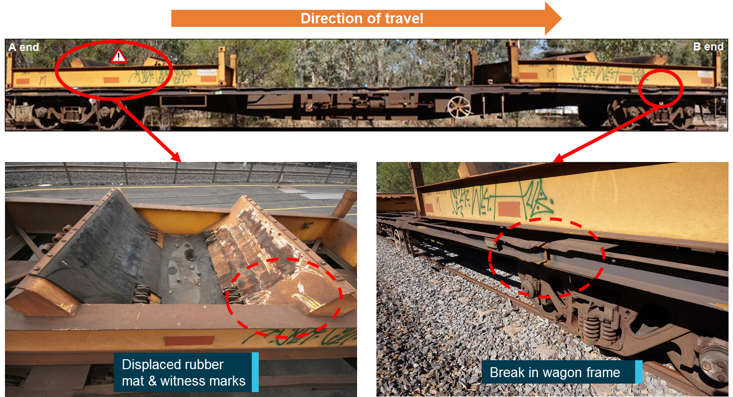 Figure 3: Inspection of wagon NQJF-21574. Source: ARTC (top and bottom right images) and ATSB (bottom left image), annotated by the ATSB