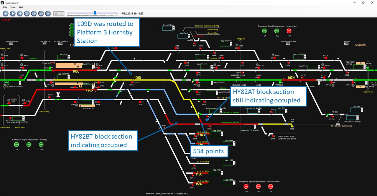 Figure 6: 109D occupying section HY82AT and HY82BT. Source: Sydney Trains ATRICS, annotated by ATSB