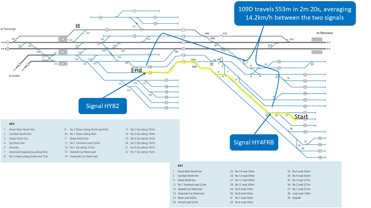 Figure 7: Path of 109D from OCSR to 534 points. Source: Sydney Trains NLA 302 Hornsby, annotated by ATSB