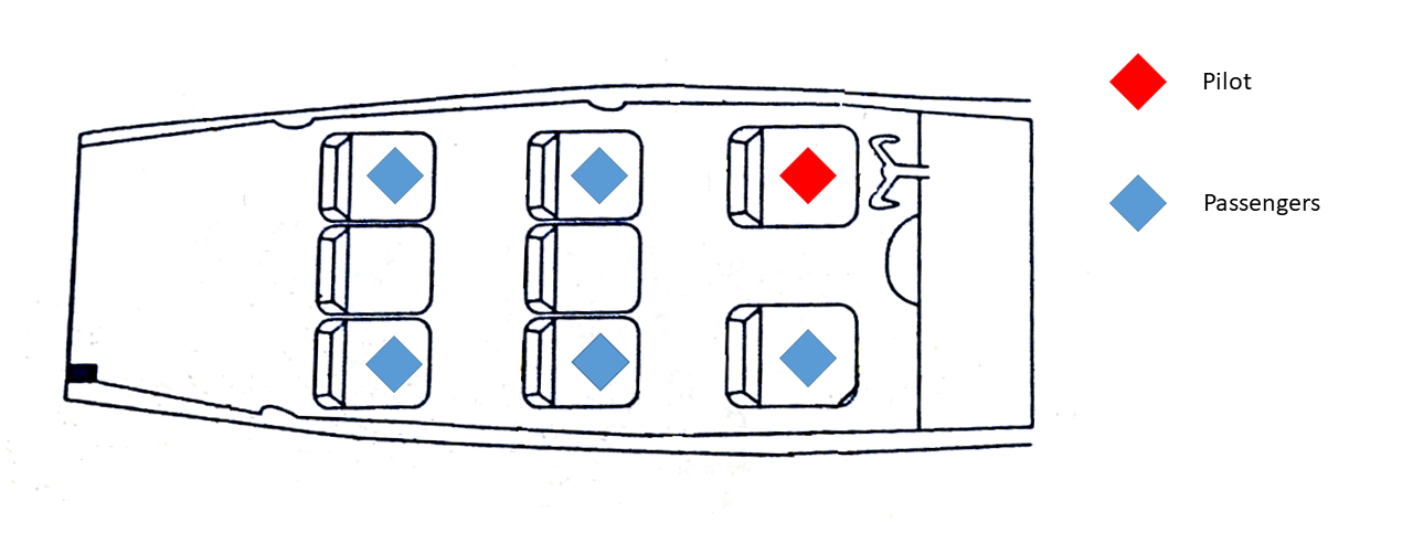 Figure 1: Pilot and passenger locations on return flight to Rose Bay. Source: VH-NOO safety card, modified by ATSB