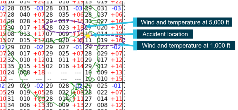 Figure 4: Grid point wind and temperature chart showing en route and destination forecast. Source: Bureau of Meteorology annotated by ATSB