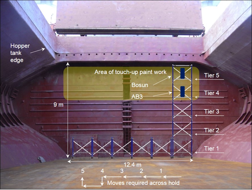 Figure 2: Hold number four showing scaffold tower moves from port to starboard and positions of crewmembers on the tower viewed from forward. Source: ATSB
