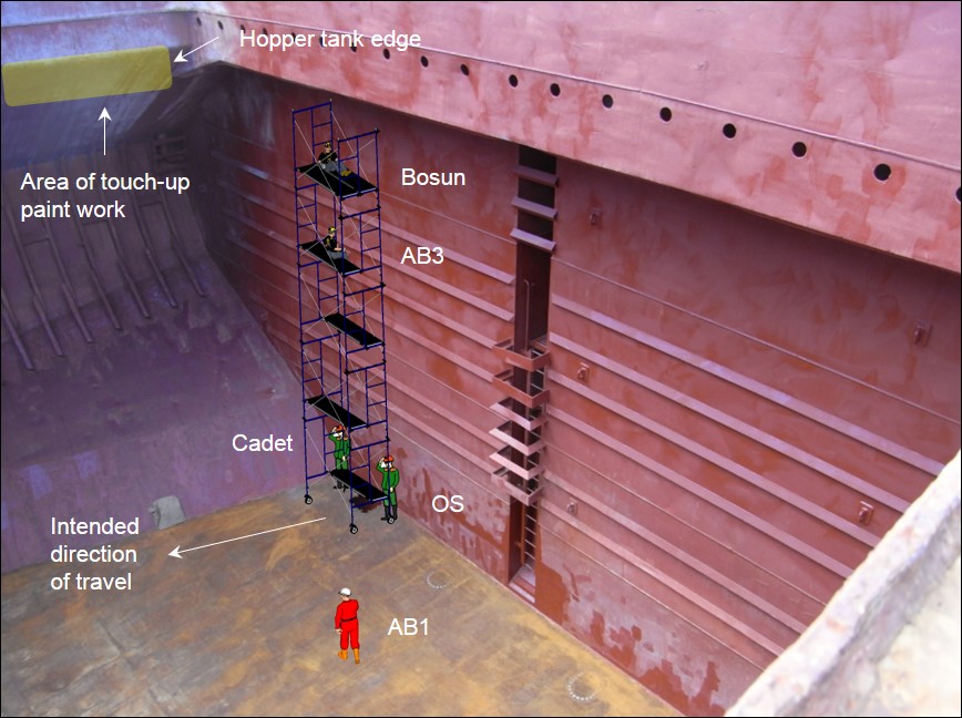 Figure 3: Hold number four showing position of scaffold tower, crewmembers at completion of work and direction of next movement . Source: ATSB