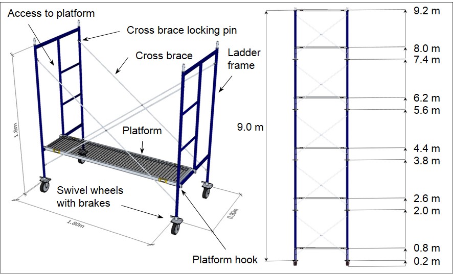 Figure 4: Scaffold construction components and dimensions. Source: ATSB