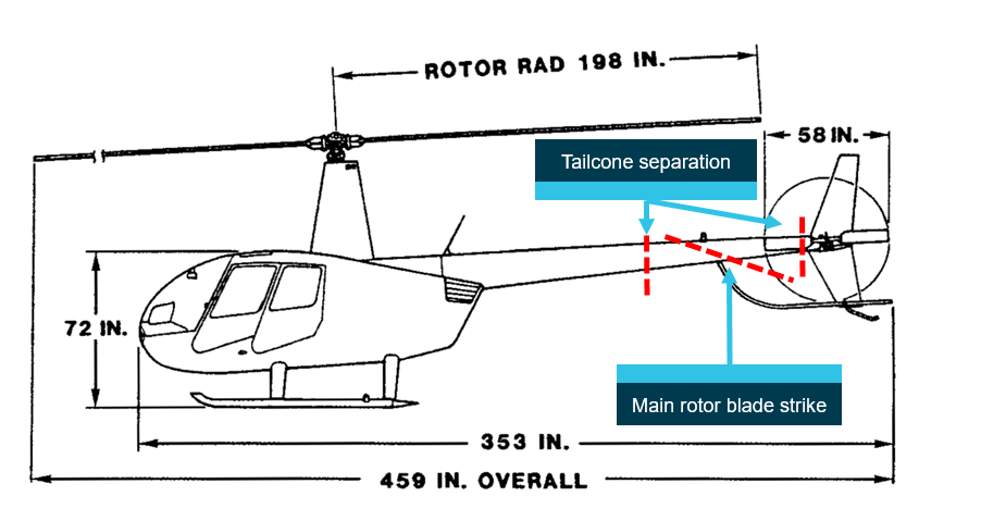 Figure 11: Approximate positions of tailcone separation. Main rotor blade strike and associated tailcone separation points.Source: Robinson Helicopter Company, annotated by ATSB