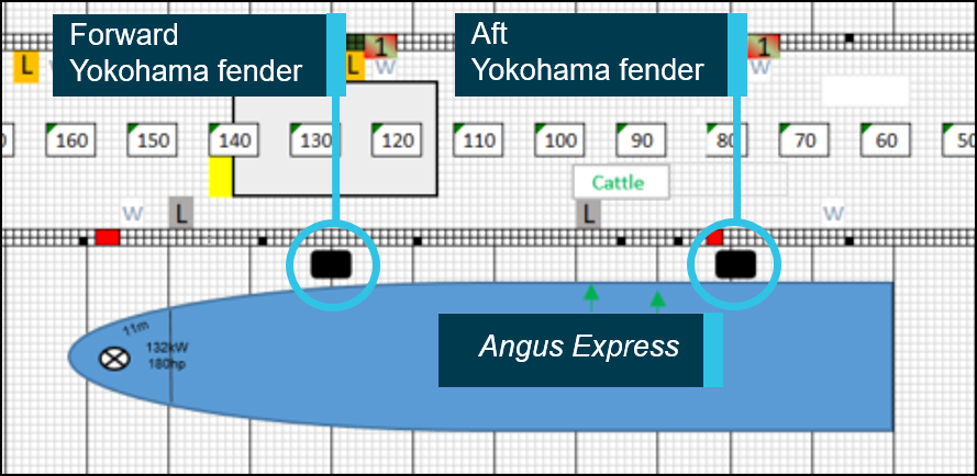 Figure 3: Berthing plan showing the position of the Yokohama fenders at berth 4 & 5. Source: Kimberley Port Authority, annotated by ATSB