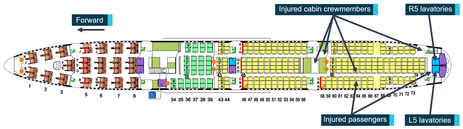 Figure 3: VH-OJU main deck layout. The figure shows the aircraft main deck layout. The locations of the injured cabin crewmembers, injured passengers and L5 and R5 lavatories are identified. Source: Operator