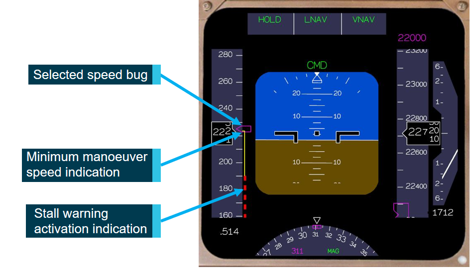 Figure 5: Representation of the primary flight display as the aircraft crossed BETTY. This figure shows a representative presentation of the primary flight display as the aircraft crossed BETTY, derived from recorded flight data. The minimum manoeuver speed amber band and selected speed bug are annotated. Source: ATSB