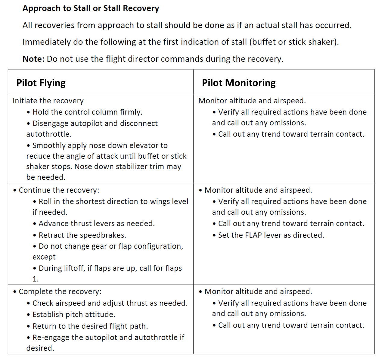 Figure 7: Approach to stall or stall recovery procedure. Source: Operator