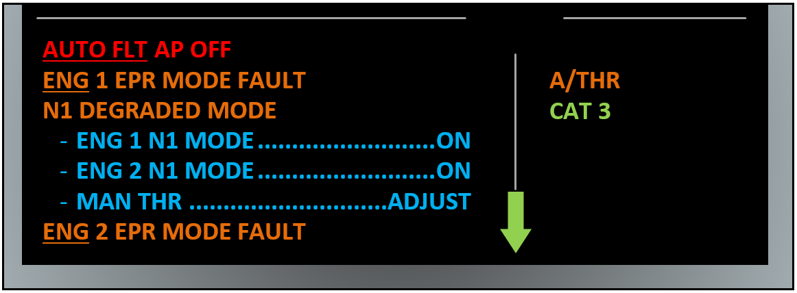 Figure 2: Representation of the ECAM messages presented to the flight crew when the autopilot disengaged