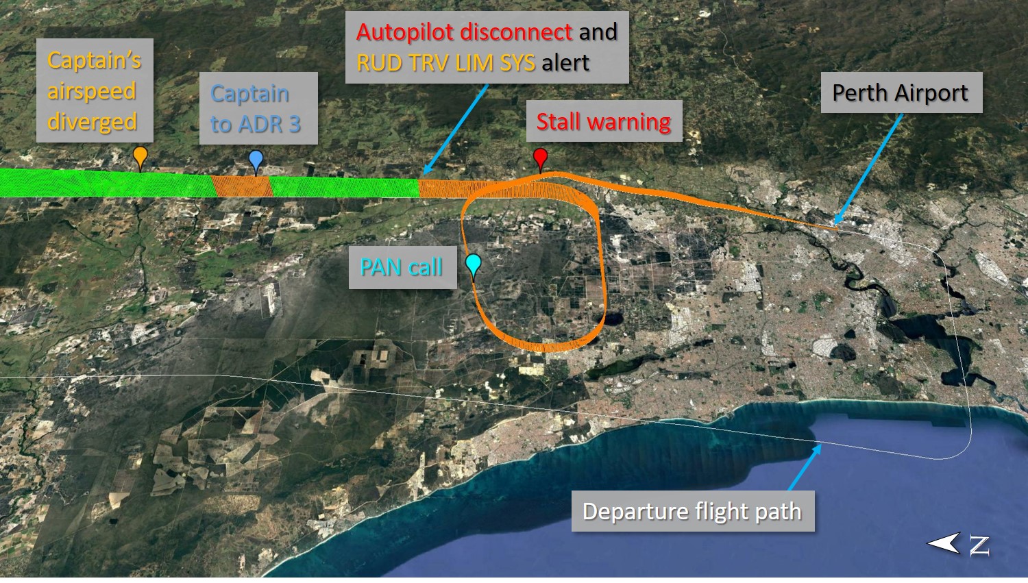Figure&nbsp;4: Descent and approach flight path into Perth with key points identified
