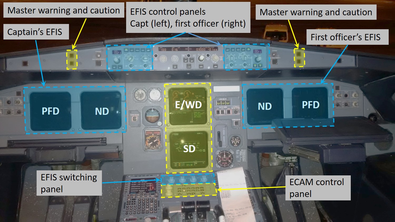 Figure&nbsp;7: Location of the EIS components in the A320 cockpit