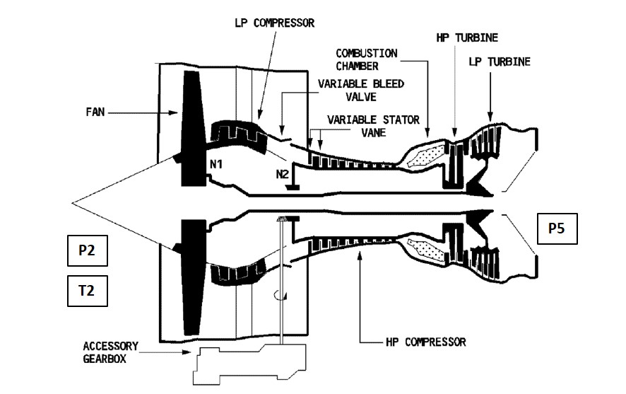 Figure&nbsp;11: V2500 engine schematic diagram