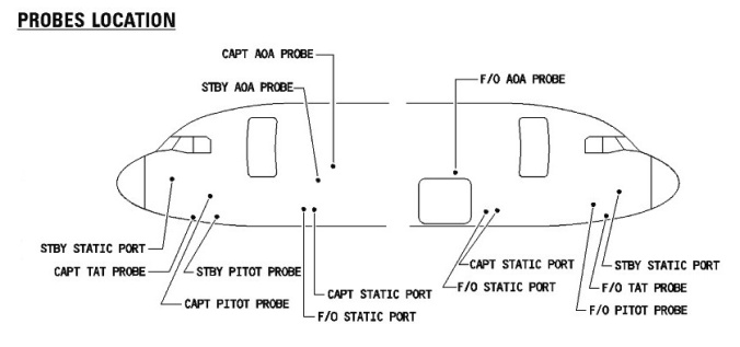 Figure 12: Air data reference system external probe locations