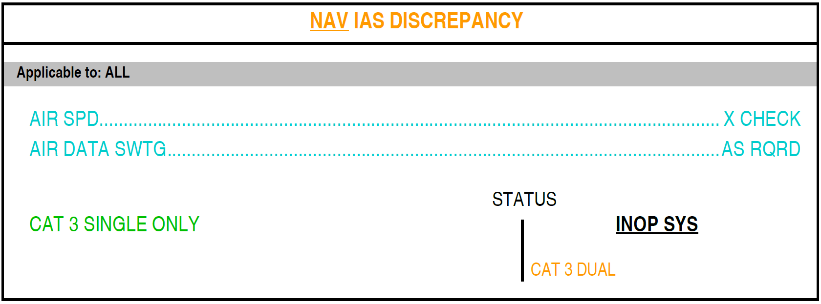 Figure&nbsp;B12: FCOM procedure – Navigation indicated airspeed discrepancy