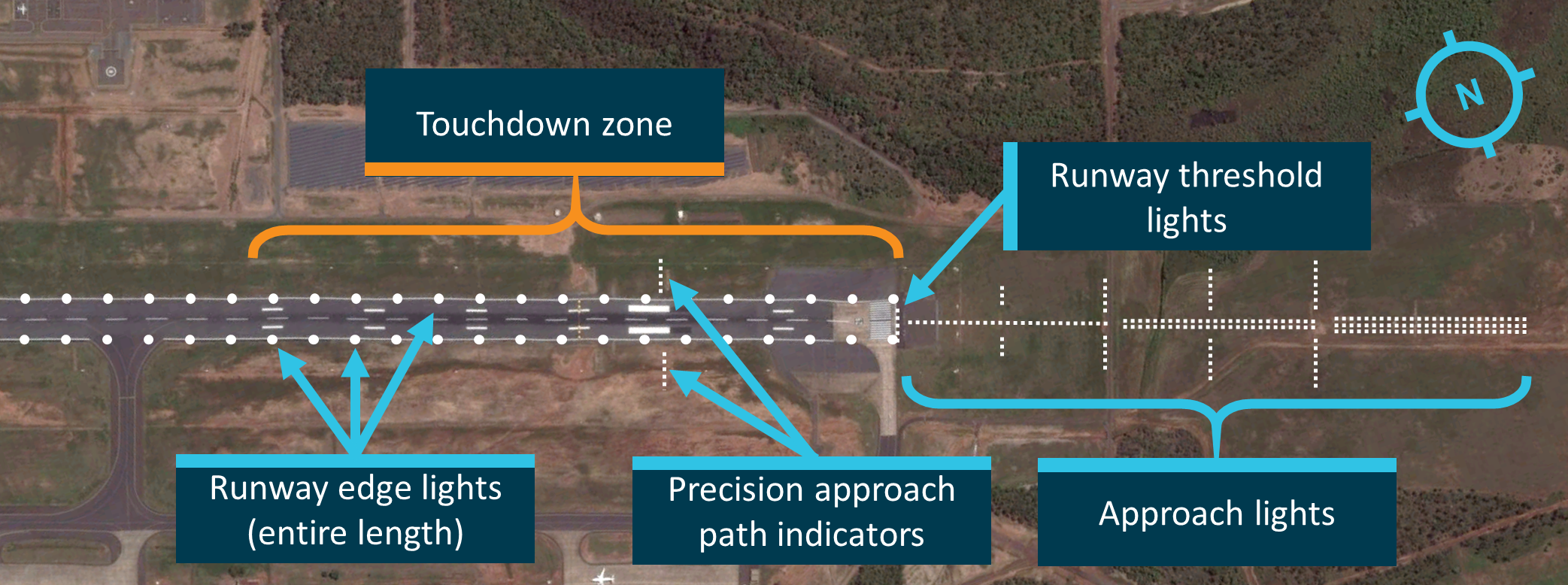 Figure 8: General arrangement of runway lighting at Darwin Airport runway 29. Light locations are approximate, and actual light colours are not represented. Source: ATSB / Google Earth