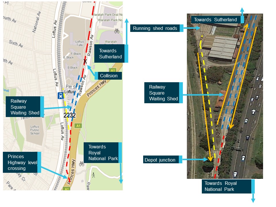 Figure 3: Yellow dotted line shows the depot mainline, red dotted line shows bidirectional lines, and blue dotted line shows the Up and Down mainlines at Loftus. Source: Google maps, annotated by the ATSB