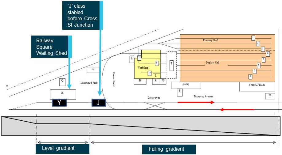 Figure 5: Sequence of trams parked while the Nagasaki tram was heading to Sutherland. Source: Sydney Tramway Museum, annotated by the ATSB