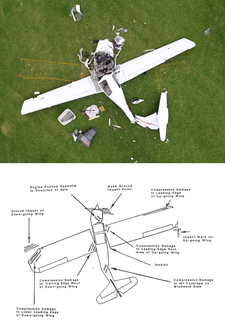 Figure 2: Wreckage comparison. The figure provides a comparison between the wreckage of VH-MPM and the expected wreckage pattern for a<br />
spin accident as described by Wood and Sweginnis (1995), Aircraft Accident Investigation. Source: ATSB and Endeavour Books