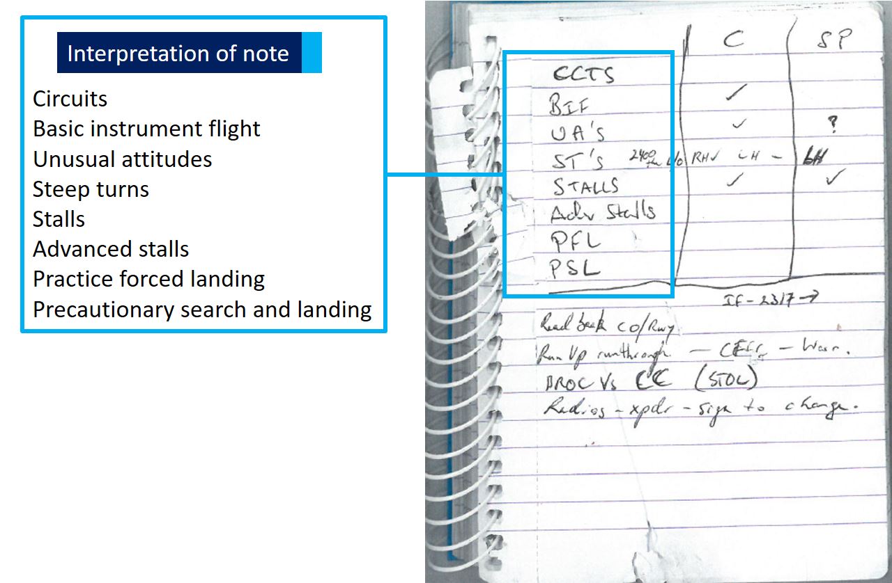 Figure 3: Instructor’s note from accident flight. The image shows the note recovered from the aircraft with sequence abbreviations expanded.<br />
Source: Queensland Police annotated by ATSB