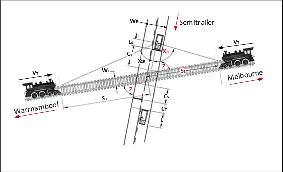 Figure 9: Sighting distances and angles as defined in AS 1742.7:2016