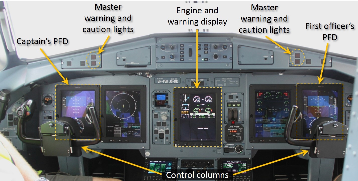 Figure 21: View of the ATR 72-212A glass cockpit showing the electronic displays. Highlighted are the captain’s and first officer’s primary flight displays, the engine and warning display and the master warning and caution lights on the captain’s and first officer’s sides.