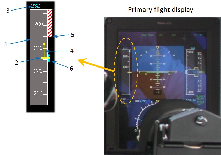 Figure&nbsp;22: Representation of the airspeed indicator on the PFD