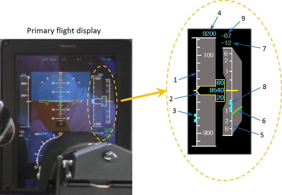 Figure 23: Representation of the altitude and vertical speed indicators on the PFD
