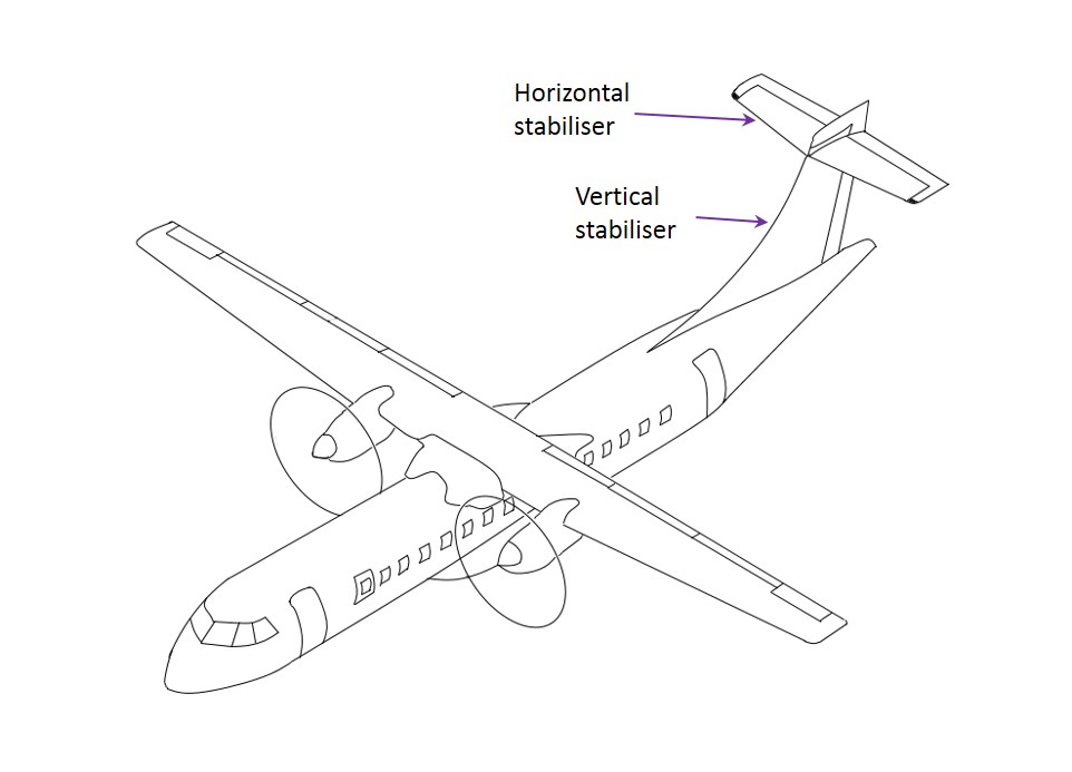 Figure 25: ATR 72 70-seat, twin-engine turboprop, high-wing regional airliner highlighting the location of the vertical and horizontal stabilisers.