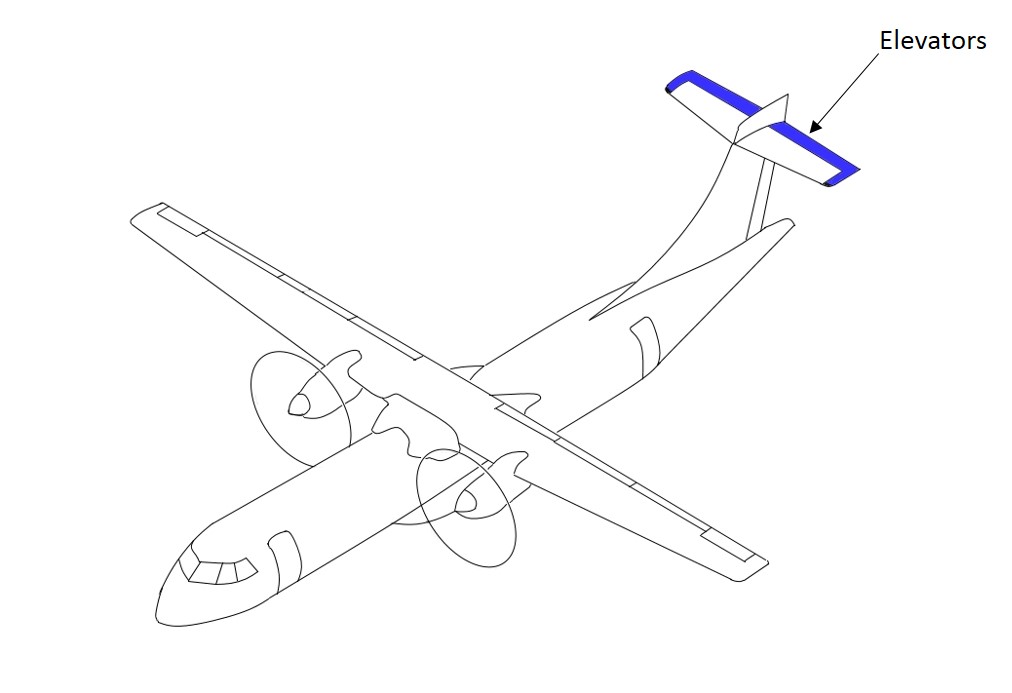 Figure&nbsp;29: Location of the elevators on the horizontal stabiliser of the ATR 72 (highlighted in blue)