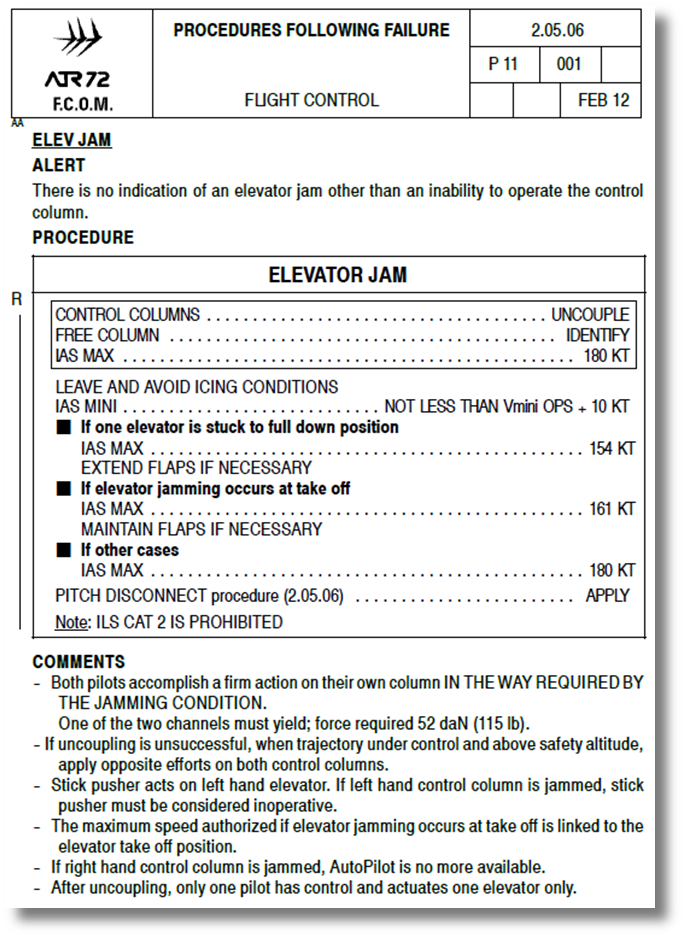 Figure&nbsp;31: ATR 72 FCOM procedure for an elevator jam