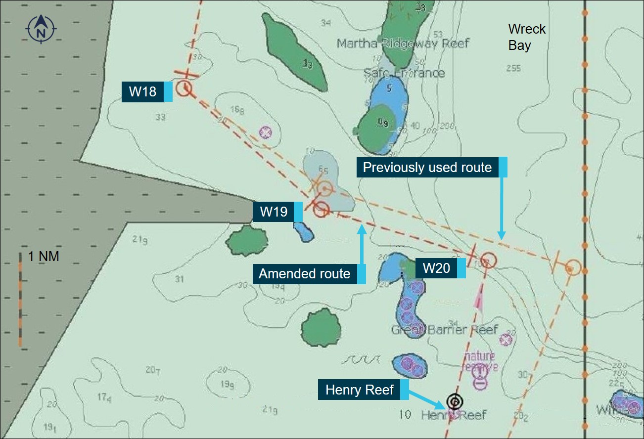 Figure 2: Image from ABFC Roebuck Bay's ECDIS showing the section of the overall route with the amended route legs. Image from ABFC Roebuck Bay’s ECDIS display, taken after the grounding, showing the previously used route (orange) and the amended route (red) based on the changed waypoints, W19 and W20. 
Source: Australian Border Force, modified and annotated by the ATSB