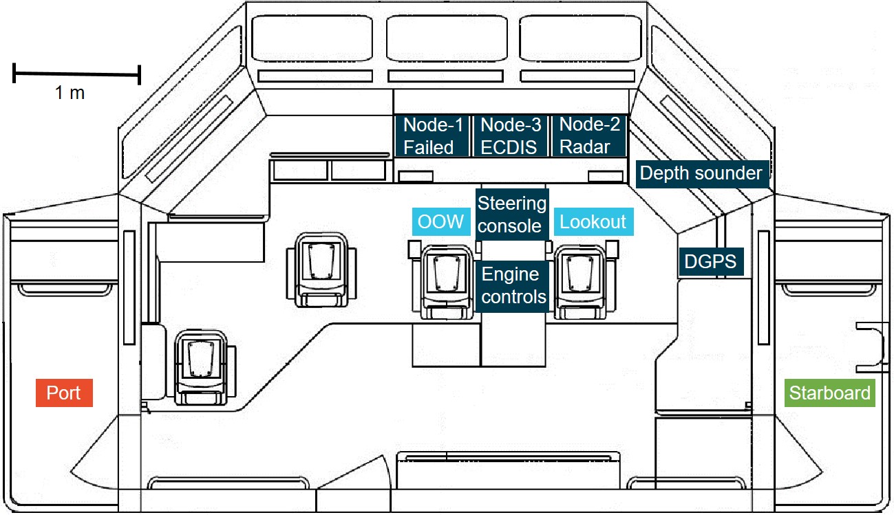 Figure 4: Location of bridge team members at the time of grounding. Source: Australian Border Force, annotated by the ATSB