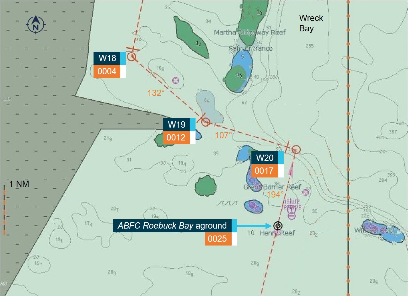 Figure 5: Grounding of ABFC Roebuck Bay. Source: Australian Border Force, modified and annotated by the ATSB