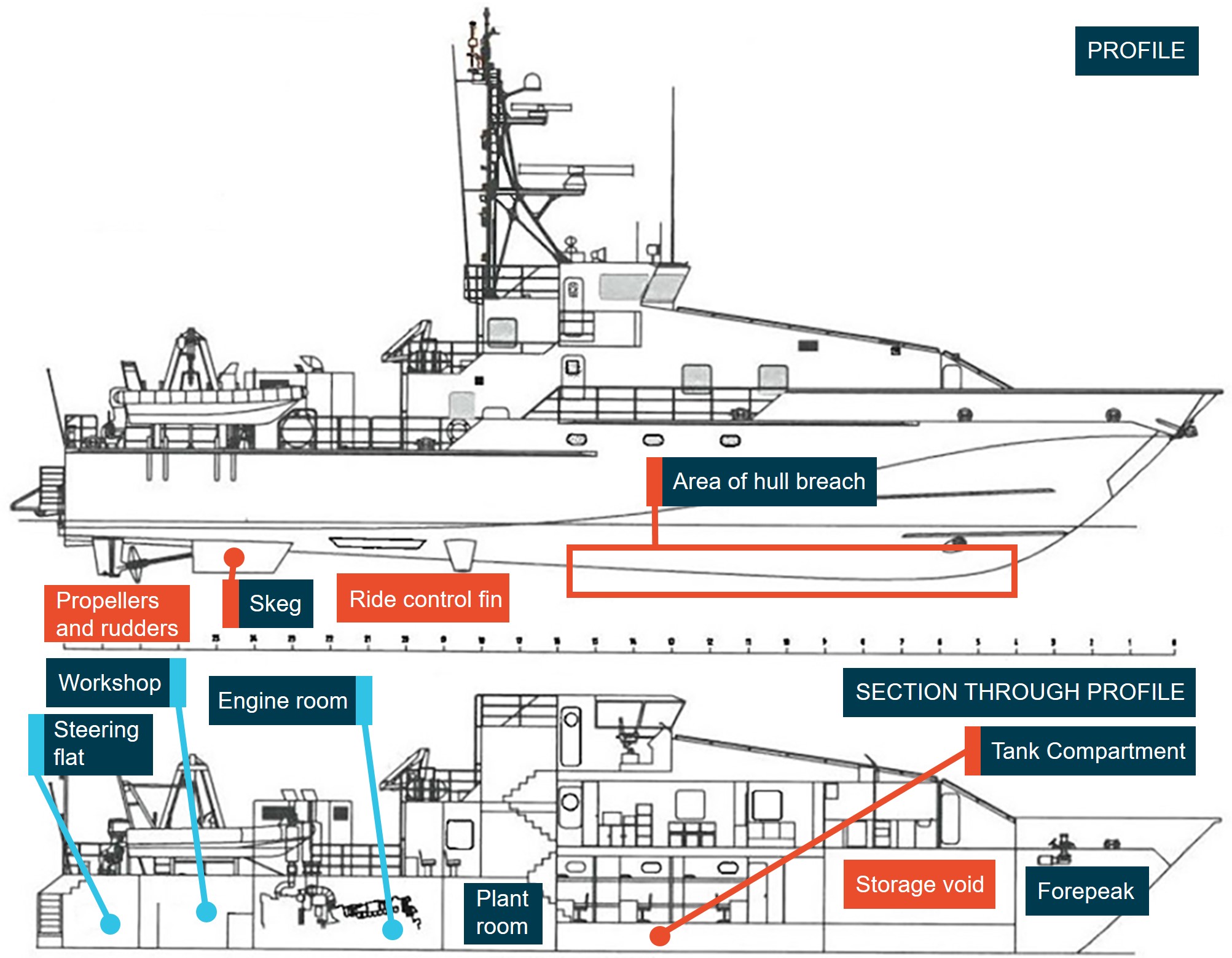 Figure 6: Section of general arrangement plan showing affected spaces. Source: Australian Border Force, modified by the ATSB