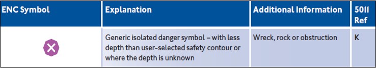Figure 16: The isolated danger symbol. Source: United Kingdom Hydrographic Office