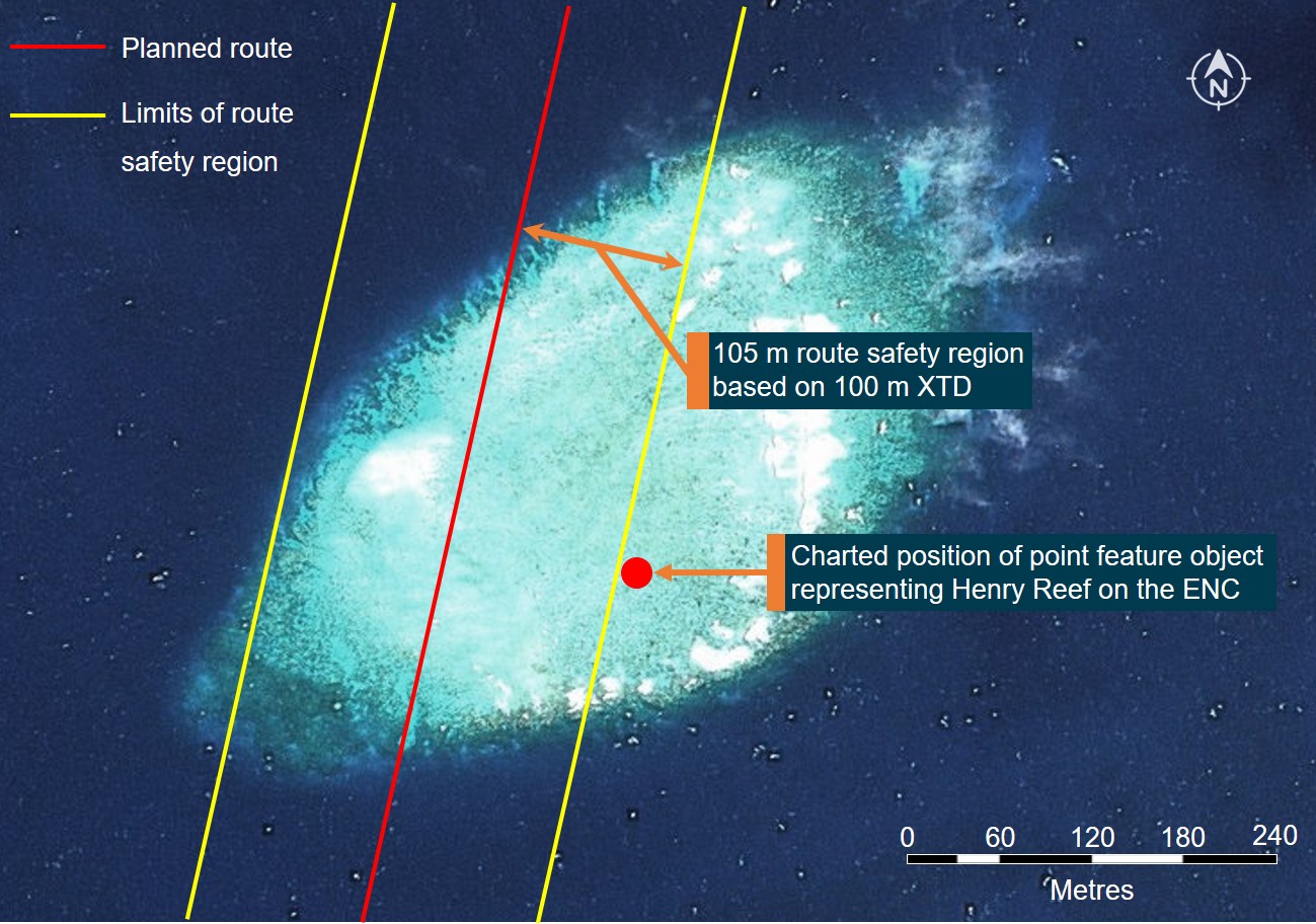 Figure 35: A hypothetical route and route safety region. Figure showing a hypothetical route laid about 55 m to the west of ABFC Roebuck Bay’s planned route and the ECDIS route safety region based on a 100 m XTD. Note that the charted position of Henry Reef now falls just outside the route safety region. In this case, the route is still laid across Henry Reef but the ECDIS will not identify the reef as a danger on the route leg.Source: DigitalGlobe, Esri, modified and annotated by the ATSB