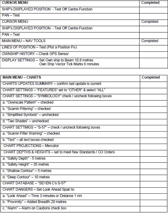 Annex A – ECDIS Start-up Checklist. 2