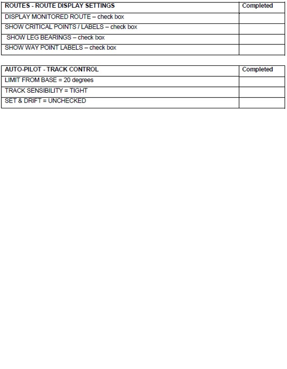 Annex A – ECDIS Start-up Checklist. 3